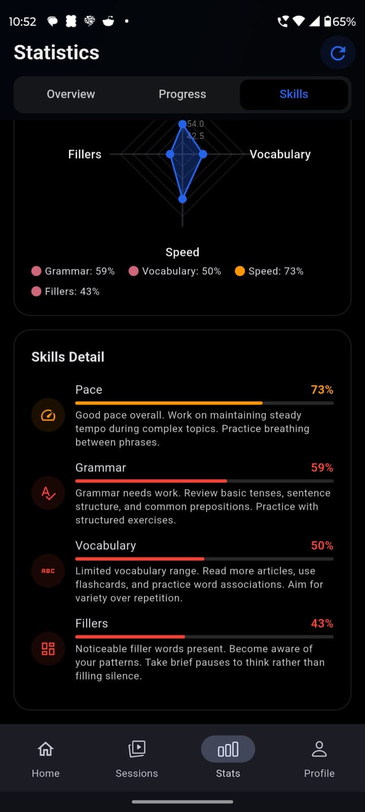 Skills Progress